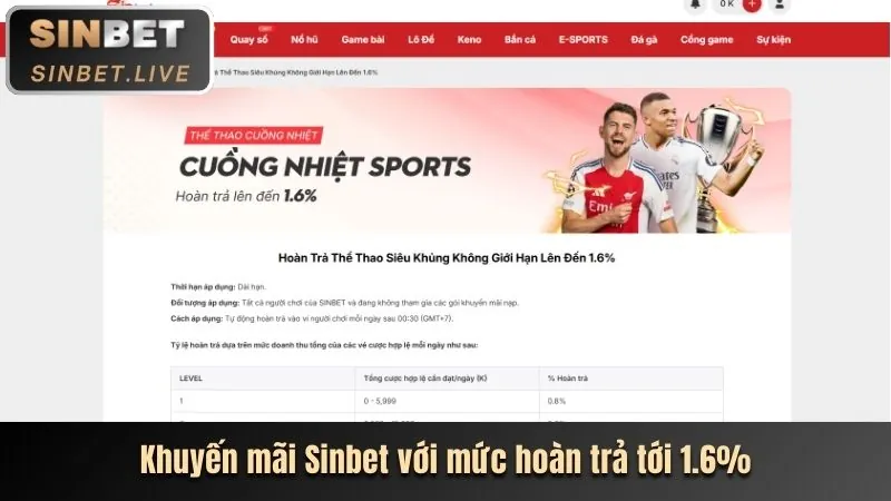 Xổ số online và đánh đề tại 188loto